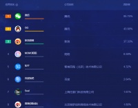 和100位00后聊完，我明白了为什么还有6亿人仍不放弃QQ