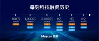 36氪首发 | 「每刻科技」获CMC资本2亿元B++轮融资,定位智能云财务