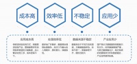 2021遥感产业:上游卫星公司从定制化转向工业化,下游融入智能技术改善应用服务体验