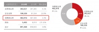 透视华为智能汽车战略:这条生命线正面临哪些“结点”?