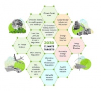 2035禁售燃油车，欧盟绿色新政力度空前