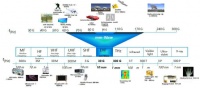 毫米波究竟是什么“波”,为何5G、自动驾驶、AI智能都和它相关