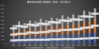 智能云表现亮眼,Windows相关业务走低会“拉垮”微软吗?