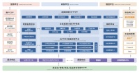 将非标移动商业设施模块化,「街景科技」提供工业互联网+智能制造解决方案