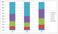 人工智能掀起巨浪,“AI独角兽”第四范式奔向港交所