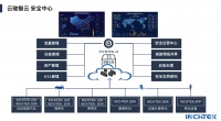 智能汽车安全风口渐起,「云驰未来」致力打造能力全面的车联网安全产品及解决方案