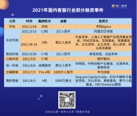 智能客服2.0时代激战,面临技术、数据、混战三座大山