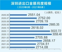 “突然没了上千亿”，亚马逊封杀刺痛跨境电商