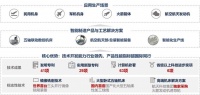 36氪独家 | 「拓璞科技」完成5亿元C轮融资,为航空航天企业提供智能制造装备和解决方案