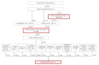 中国联通拟分拆子公司智网科技至A股上市,专注车联网智能连接、运营及应用