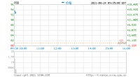 美股三大股指小幅高开，拼多多开盘涨超15%