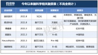 一个教授天团下场创业：脑科学火了