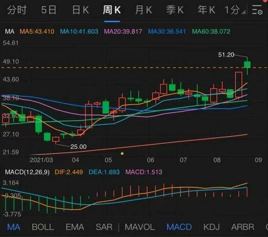 歌尔股价走势图，图源富途牛牛