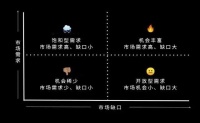 从-1到0：打磨创业想法的12个思考框架