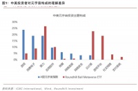 程实：元宇宙尚未到来，但投资者无耐心等待