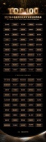 穿越激流|中国最受创业者欢迎投资人/投资机构TOP100重磅发布!