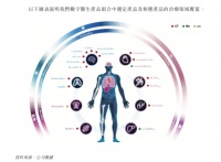 夫妻档创业,估值近100亿元,即将收获一家上市公司