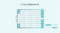 36氪专访 | 蔚来副总裁曾士哲谈三元铁锂电池:方案难以被复制,最难的是控制算法