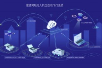 36氪首发 |「星逻智能」完成A++轮融资,建立巡检无人机AI识别算法平台