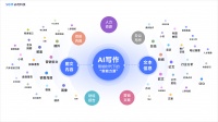 36氪首发|自研韦尼克智能写作引擎,「必优科技」获金山办公天使轮融资