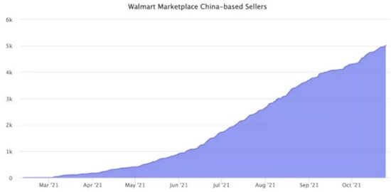 图源：MarketplacePulse