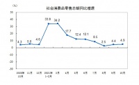 消费创业，如何抓住品类红利？