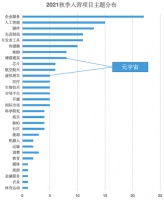 斯坦福博士碳中和创业，陆奇押注，红杉进场，赛道已超百亿资金涌入