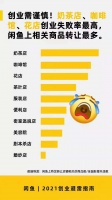 「逃离式创业」的年轻人，被奶茶店、咖啡馆坑得血本无归