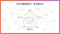 实在智能:从AI+RPA到IPA,数字员工奠定企业的未来