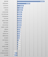 2021年全球股市收官:欧美多国股指涨超20%,恒指垫底