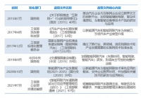 36氪研究院 | 2022年中国智能网联汽车产业洞察报告