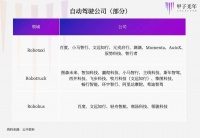 壁仞科技张文再创业,成立L4自动驾驶公司,获高瓴资本、华登国际20亿元投资