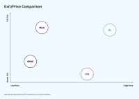 深度干货:创业公司退出路径盘点与解析(1): IPO & SPAC