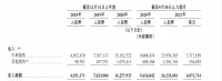 市值2245亿元，这个48岁的“创业狂魔”，又敲钟了