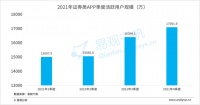 2021年券商APP盘点：用户规模大幅度增长，智能炒股成为行业标配