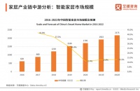 海尔美的激斗华为小米：谁会吃掉下个10年智能家居的红利？