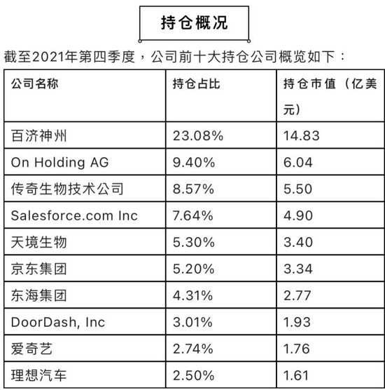 高瓴资本美股持仓