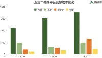 青山资本:亲爱的消费创业者,请认清现实