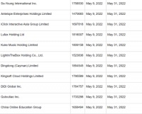 美国证券交易委员会官网更新名单：又有11只中概股被列入“预摘牌名单”