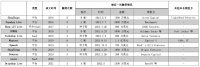 直播带货+web3.0？华人创业者做出了估值7.5亿美金的「Firework」