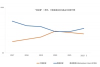 封号潮一年：亚马逊上中国卖家占比持续下降，本土跨境平台成出路