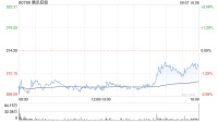 游戏业务面临下滑压力 腾讯海外谋局增持法国老牌游戏商育碧