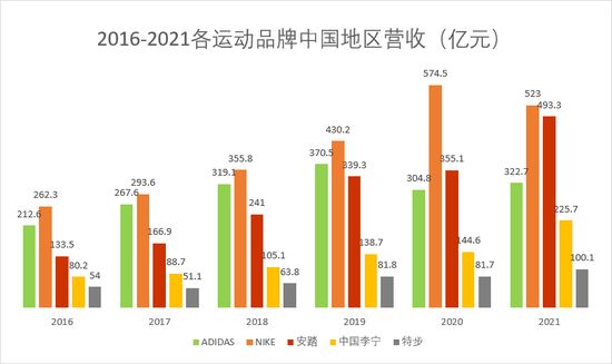 奇偶派制图，按照9月13日汇率换算为人民币