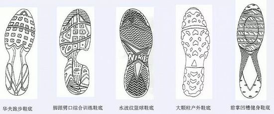 Nike鞋底的设计图，图片来源：中一联合