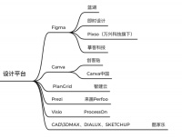 200亿美元!Figma被Adobe收购,国内对标的有哪些?
