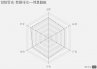「自动驾驶 数据标注」爆发,起底五大创业新秀的商业机密 |汽车数智内参