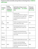 国际专家：ESG成中国科技企业打造全球领导力的关键因素