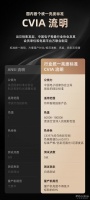 CVIA 亮度标准发布，当贝成首家践行品牌，让家用投影不虚标