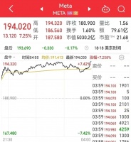 裁员1.1万人后，时隔3个月，巨头宣布再裁10000人！CEO：幸存员工“会更有效率”