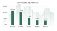 金融支付成黑猫年度投诉量第二多行业 数字藏品上榜十大消费乱象